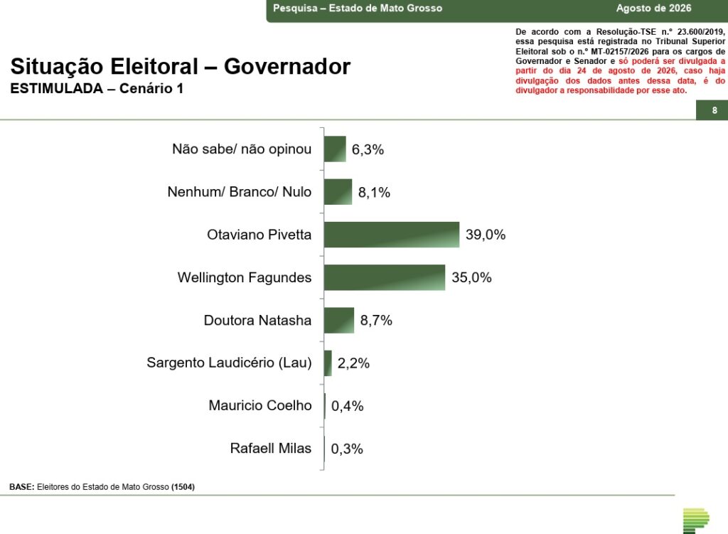 Paraná Pesquisa